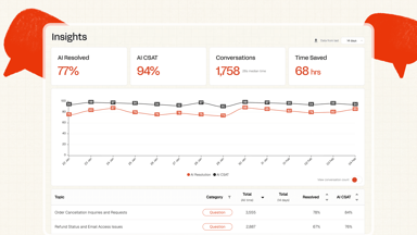 Icon for feature: Insights