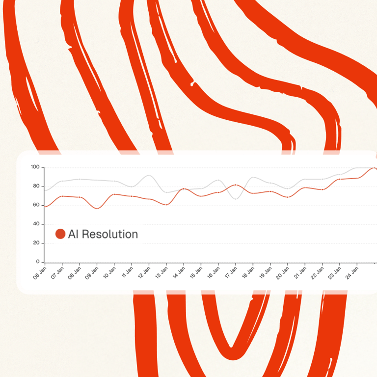 Your AI resolution rates increase automatically over time as it learns