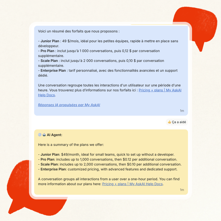 Every customer message is automatically translated into your team language